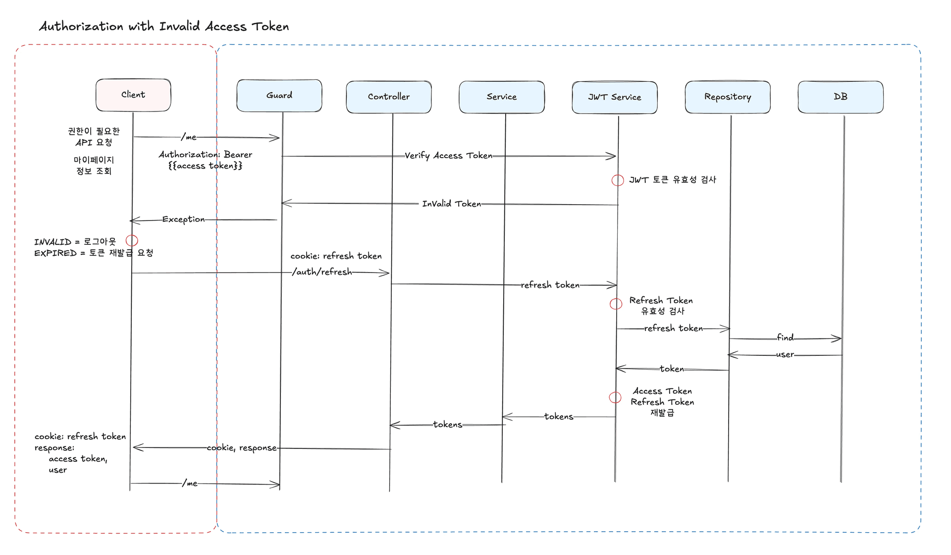[네이버 멤버쉽 10기] 회고 고봉밥 한상차림 글의 썸네일 이미지