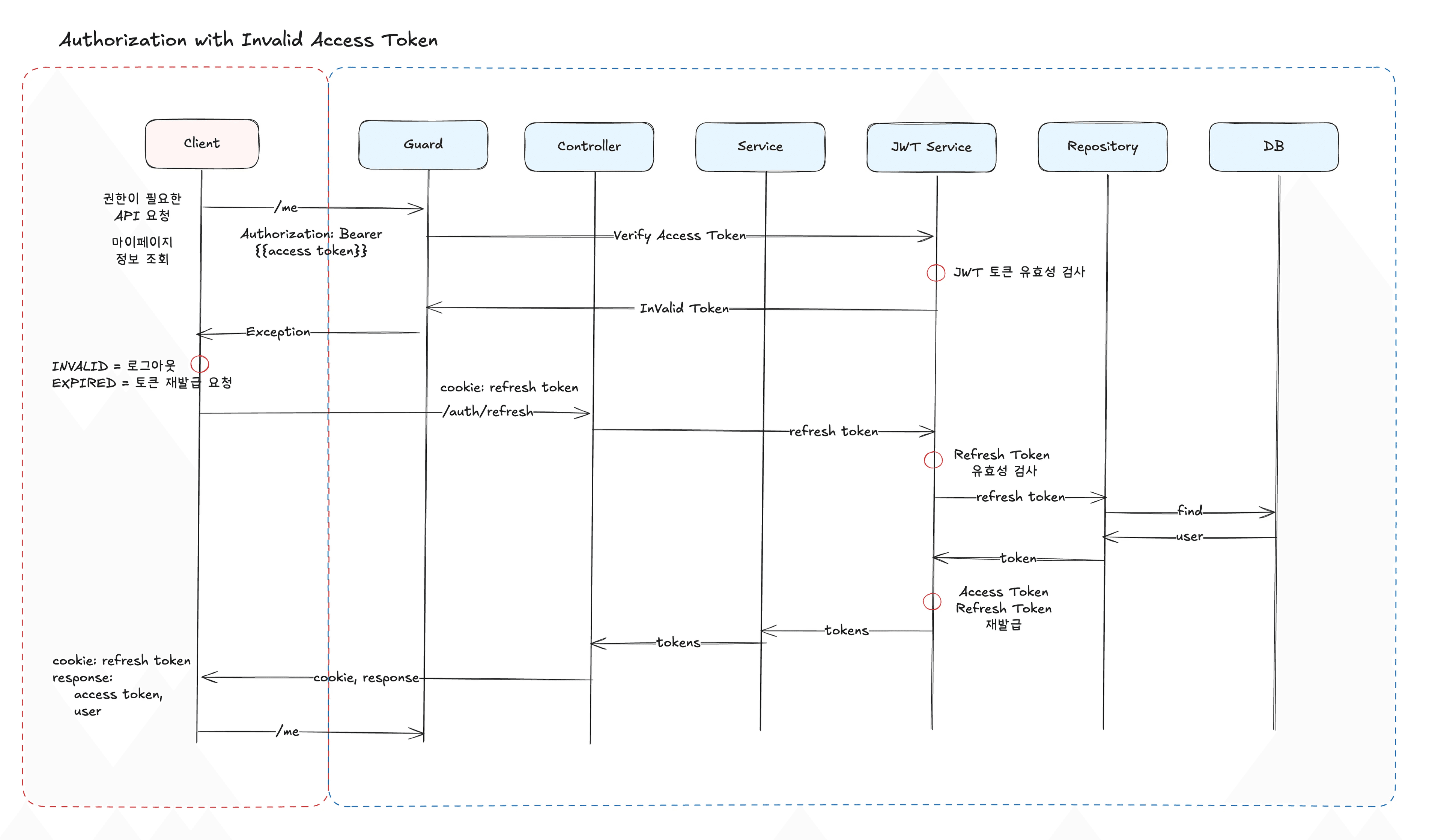 [네이버 멤버쉽 10기] 회고 고봉밥 한상차림 글의 썸네일 이미지